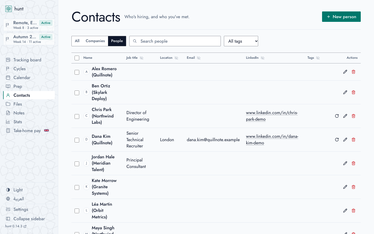 Contacts: people