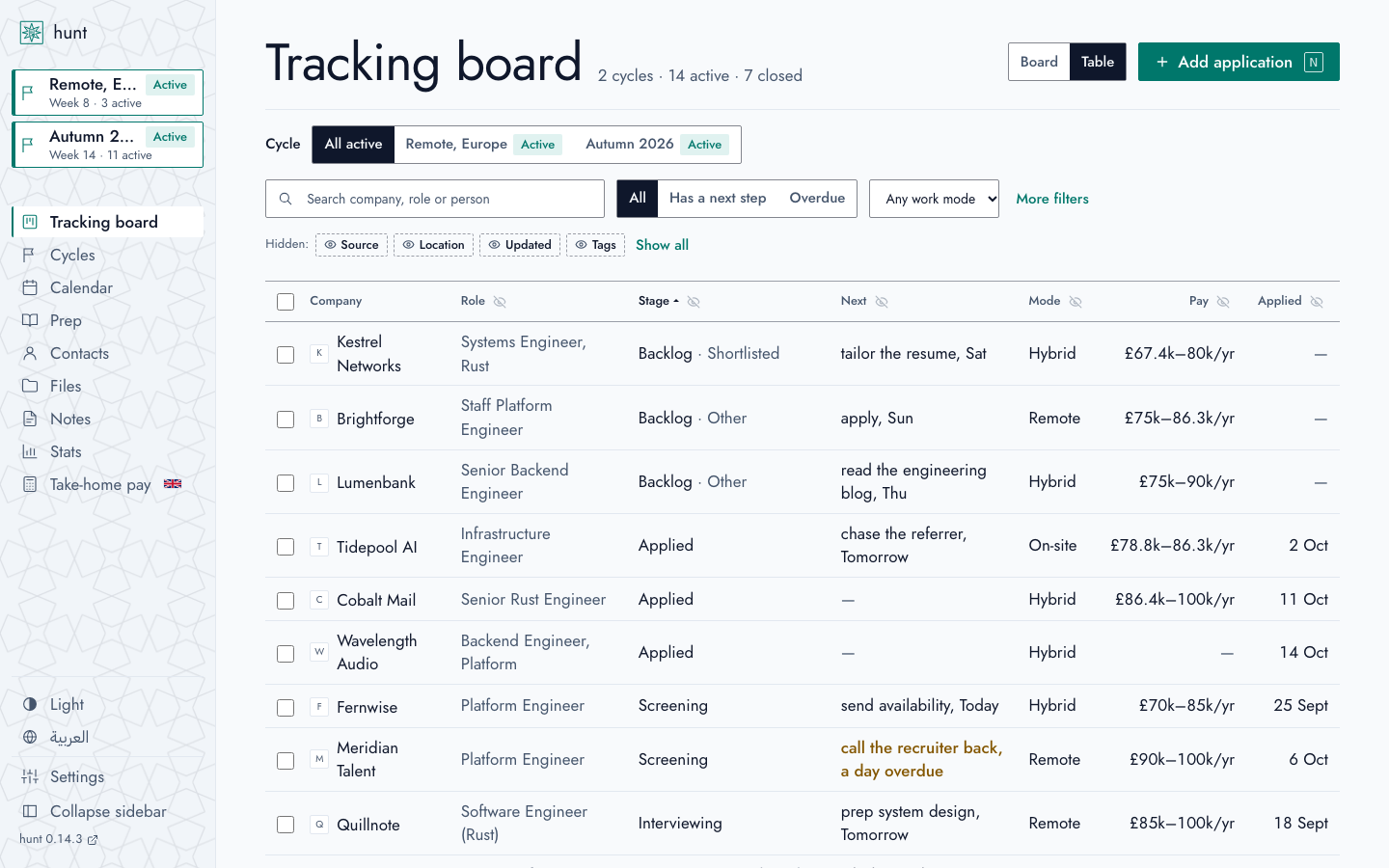 Tracking board, as a table
